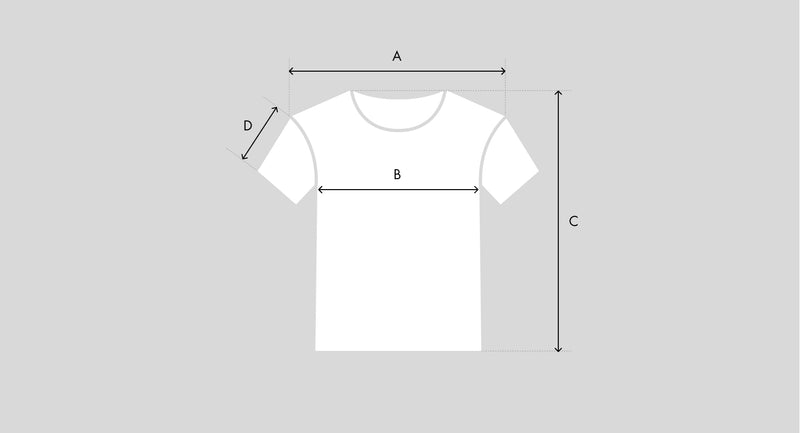 measures